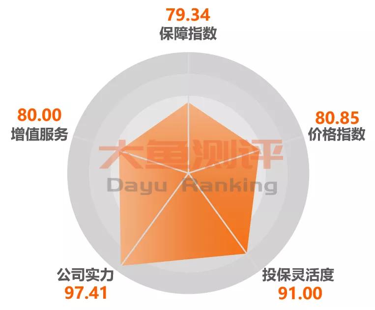 平安重疾险盛世尊悦,平安盛世福尊悦重疾险缺点