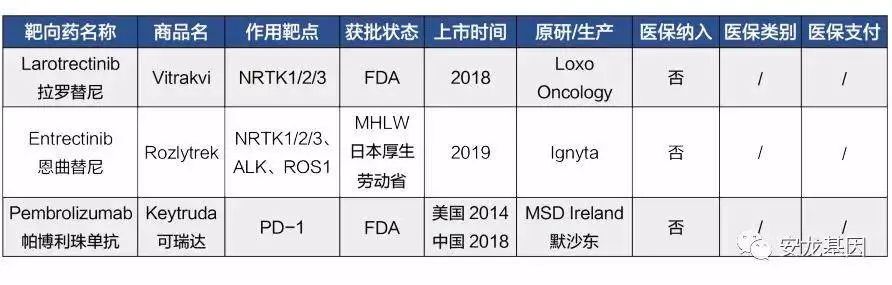 肿瘤靶向药的副作用,肿瘤靶向药治疗