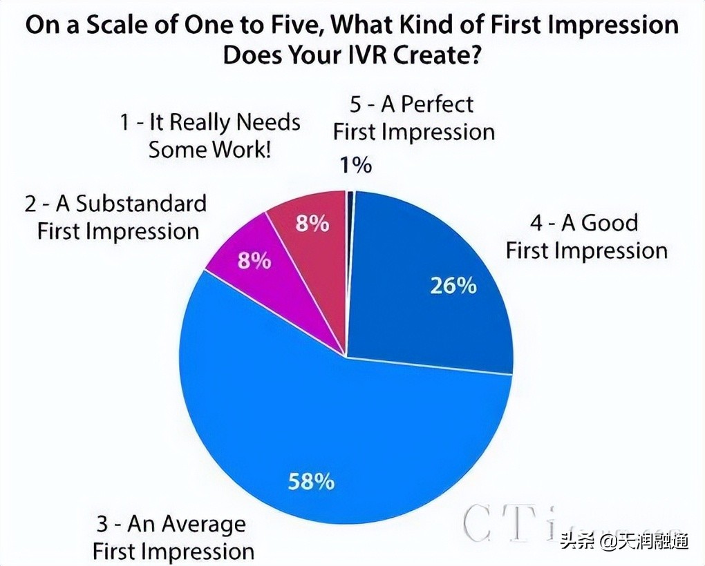 ivr呼叫中心,美国呼叫中心ivr