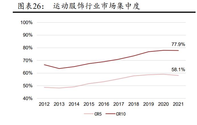 体育用品行业趋势,中国体育用品行业发展报告