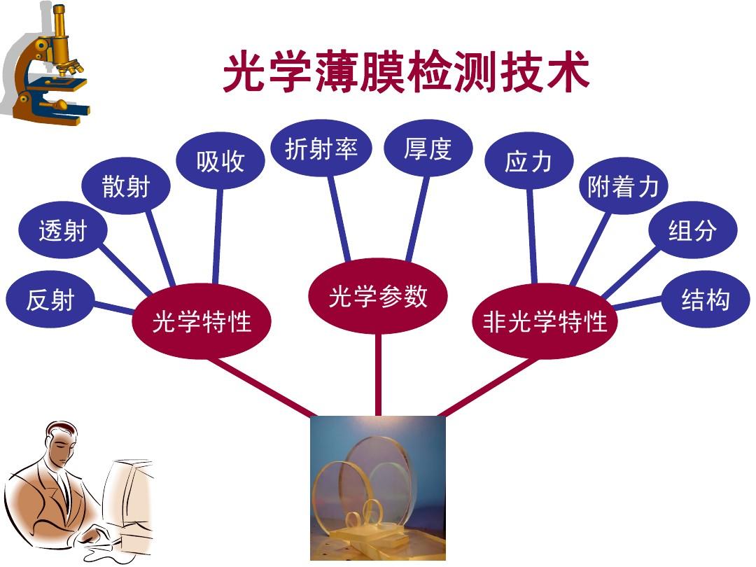 吸光度测定实验数据记录表,吸收系数的测定实验