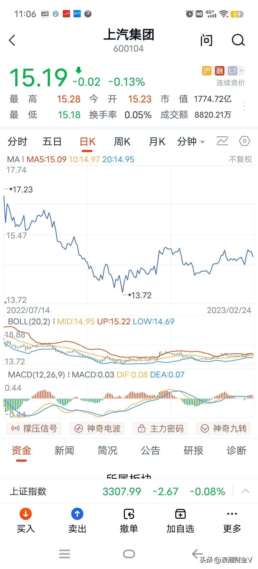 上汽集团股价怎么一直跌,上汽集团股票下跌原因分析