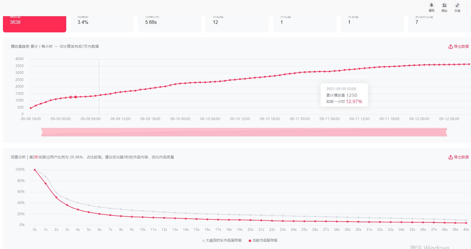 抖音怎么看视频数据情况,抖音怎么看哪条视频出单