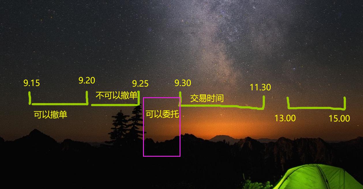 股市投资第43课股票,股票第一笔交易时间怎么看