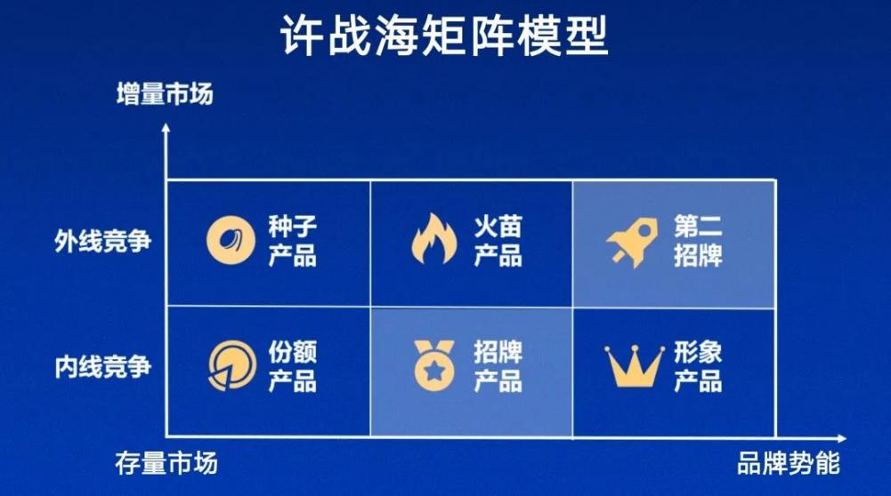 雀巢品牌策略,雀巢产品特征是什么呢