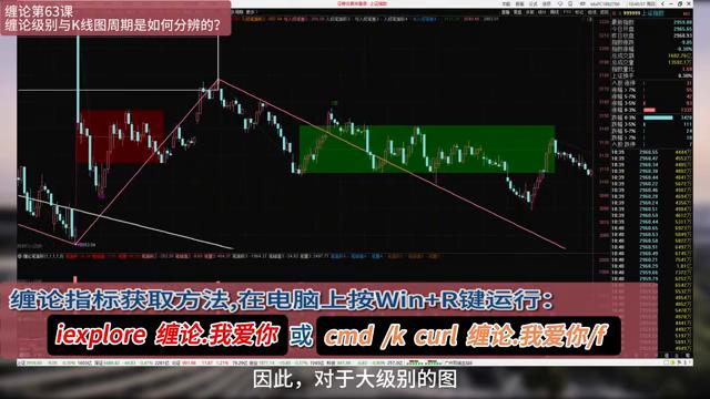 缠论第63课视频教程,缠论分析口诀图解