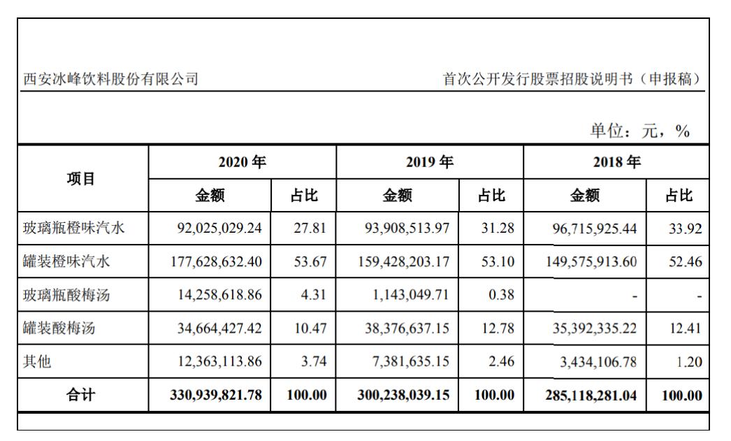 大窑汽水最新消息,大窑汽水哪种最好卖