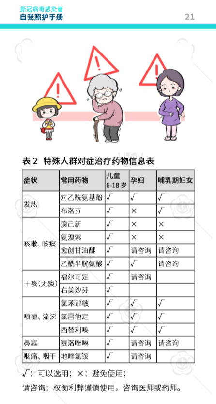 新冠病毒感染者居家治疗指南ppt,新冠病毒感染者居家治疗指南解读
