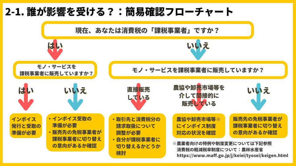 鍟嗕笟鍙戠エ鍒跺害,鍟嗕笟鍙戠エ