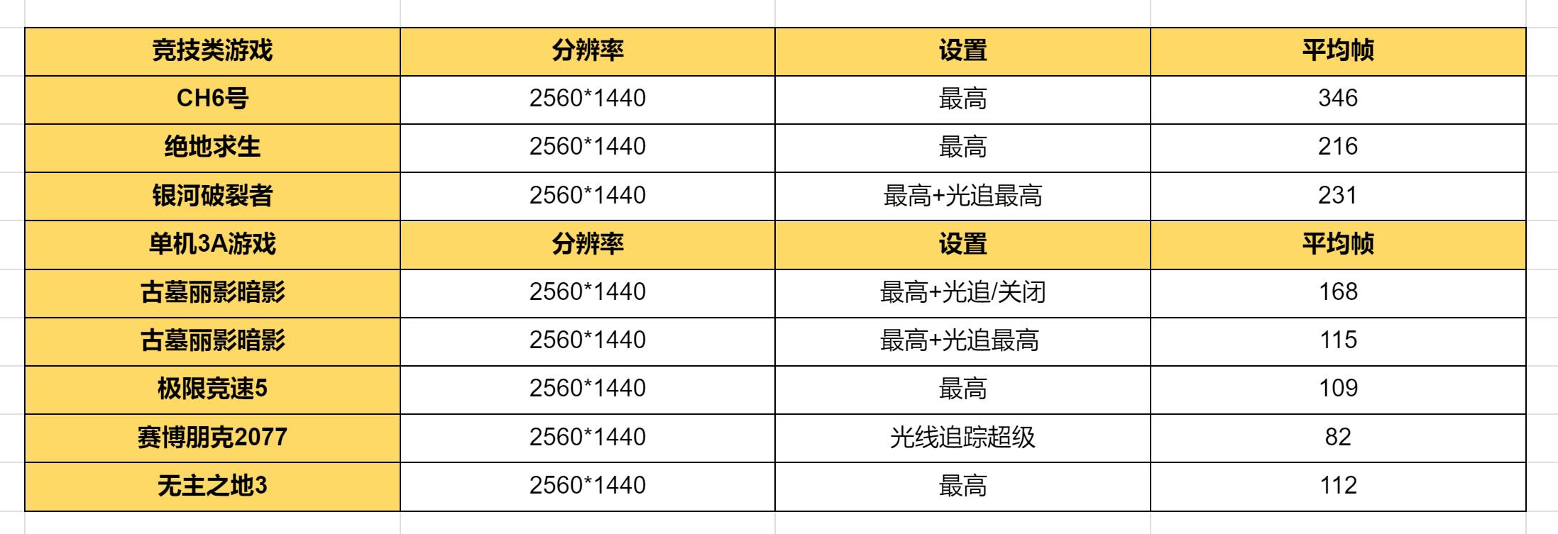 z690hero装win10,海盗船主机780t