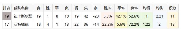 如何保级成功,保级成功经历