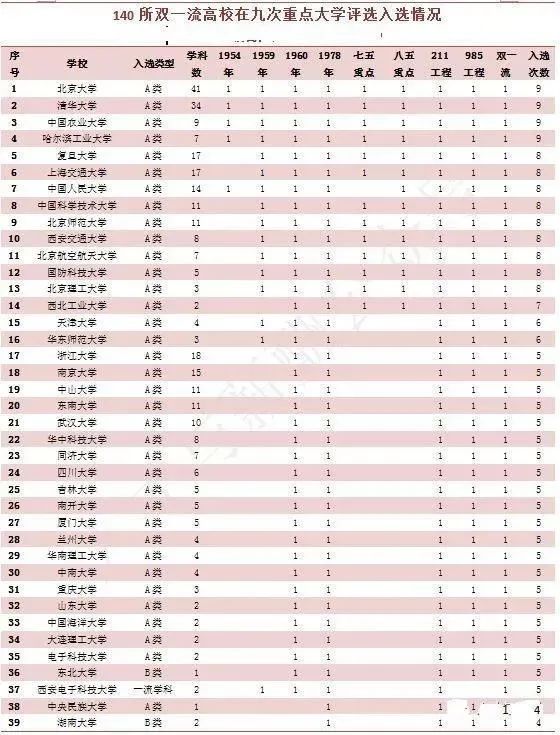 “壮而不悲”的哈工大：一直很强，何来没落