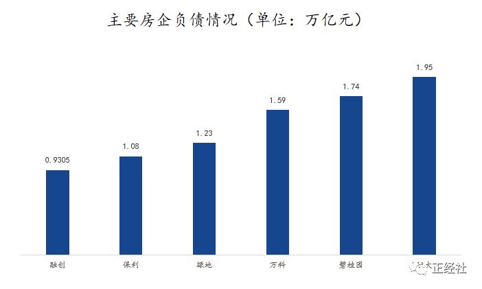 投诉多、价格高，三四线年轻人也在弃购碧桂园
