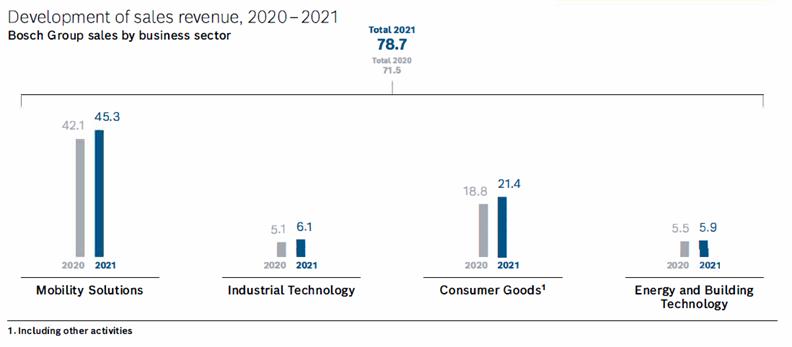 博世电动工具和博世电动工具区别,德国博世顶级电动工具