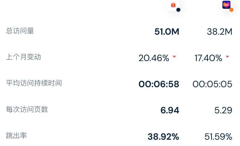 东南亚shopee和lazada,lazadashopee跨境电商