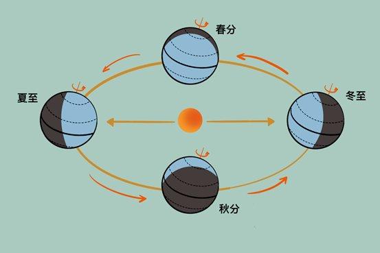 古历农历和阴历是一回事吗,属相以农历还是阴历算