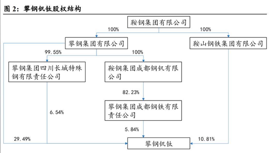 攀钢钒钛未来潜力深度分析,攀钢钒钛股票最新趋势分析