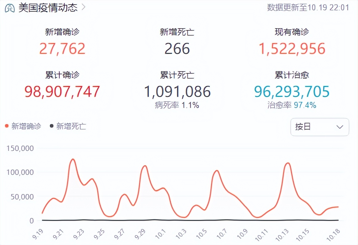 美国人滥用兽药治疗新冠中毒,美国用兽药治新冠