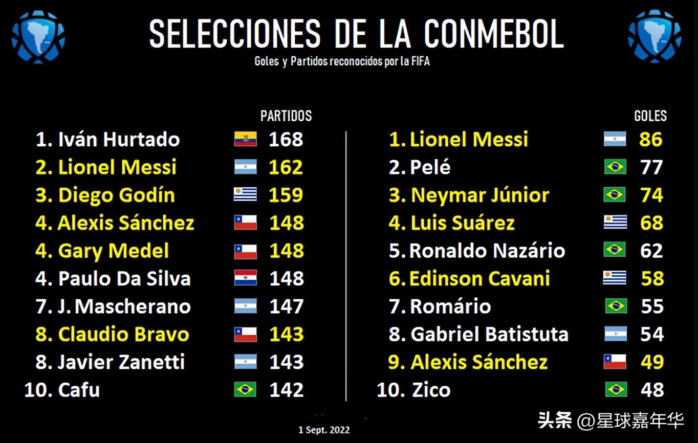 梅西南美冠军,梅西夺冠南美国家
