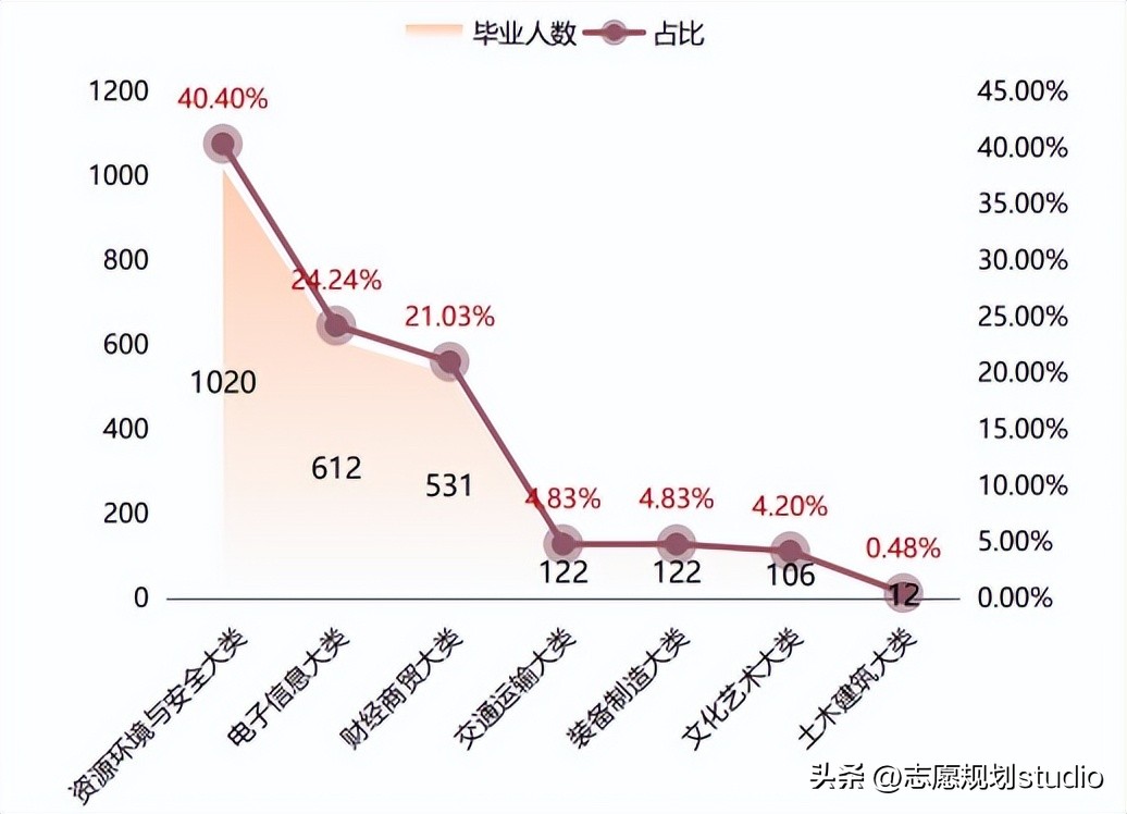 河南测绘职业学院全国排名,河南测绘职业学院软件技术