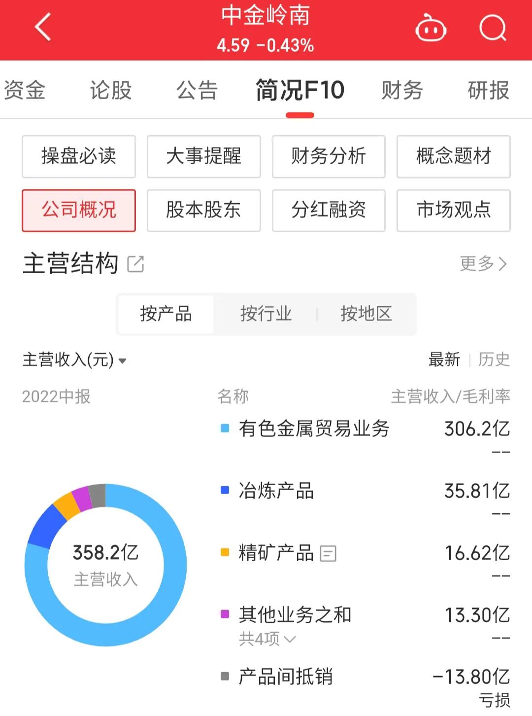 000060中金岭南股票分析,000060中金岭南是什么股
