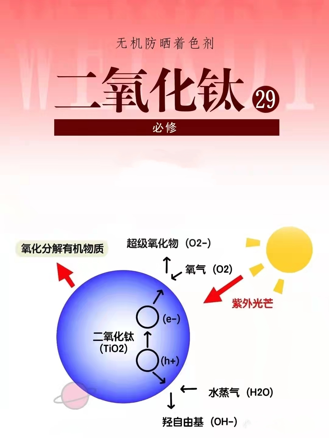 护肤成分——二氧化钛（无机防晒着色剂）