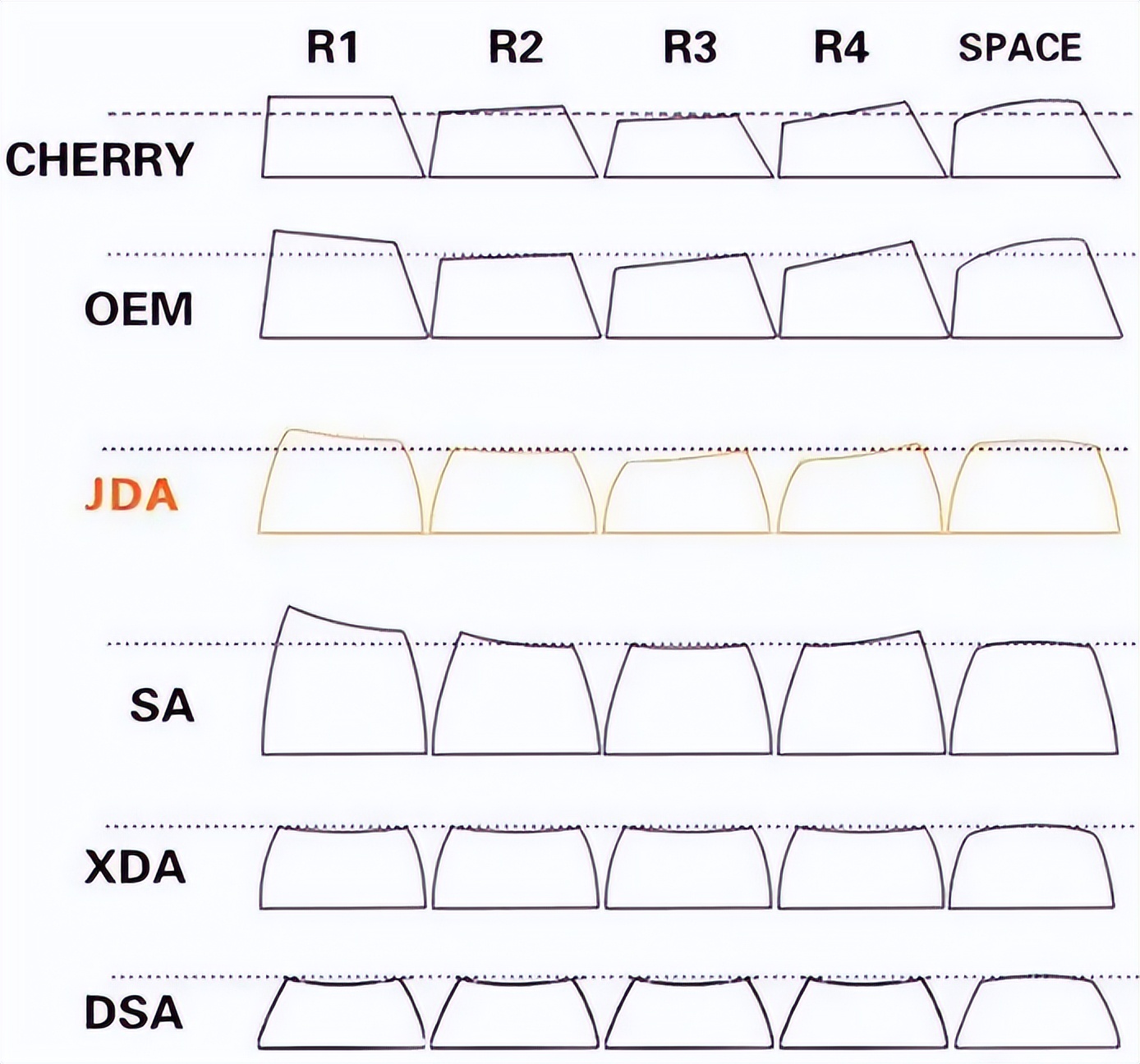 教你选购一款合适的机械键盘,2025机械键盘