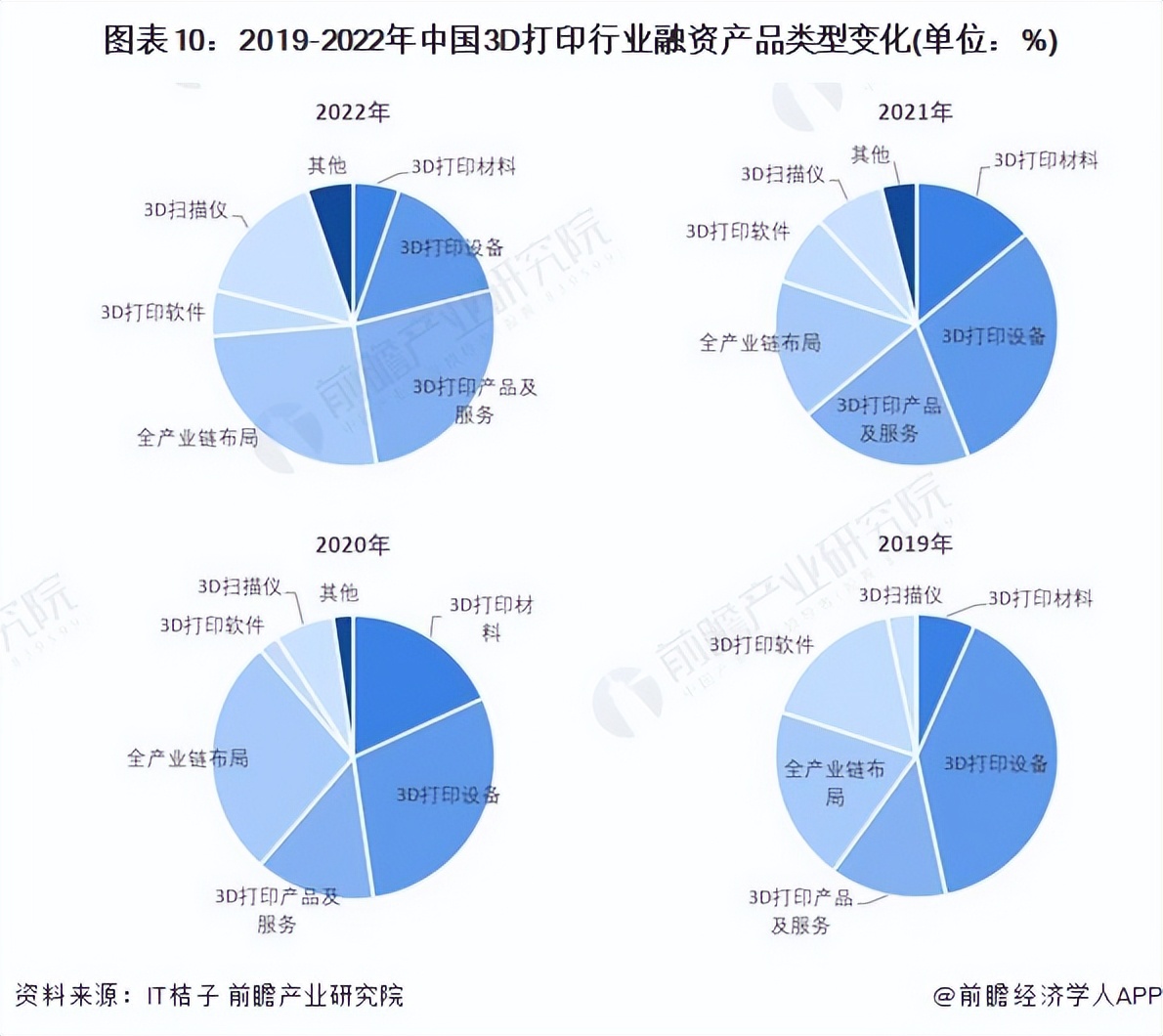 3d打印投融资,3d打印行业的投资价值分析