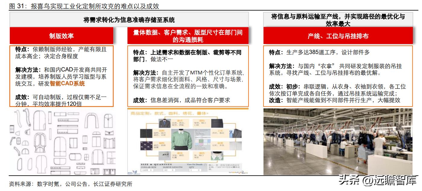 中高端男装领军者，报喜鸟：鸿翔鸾起，不坠青云之志