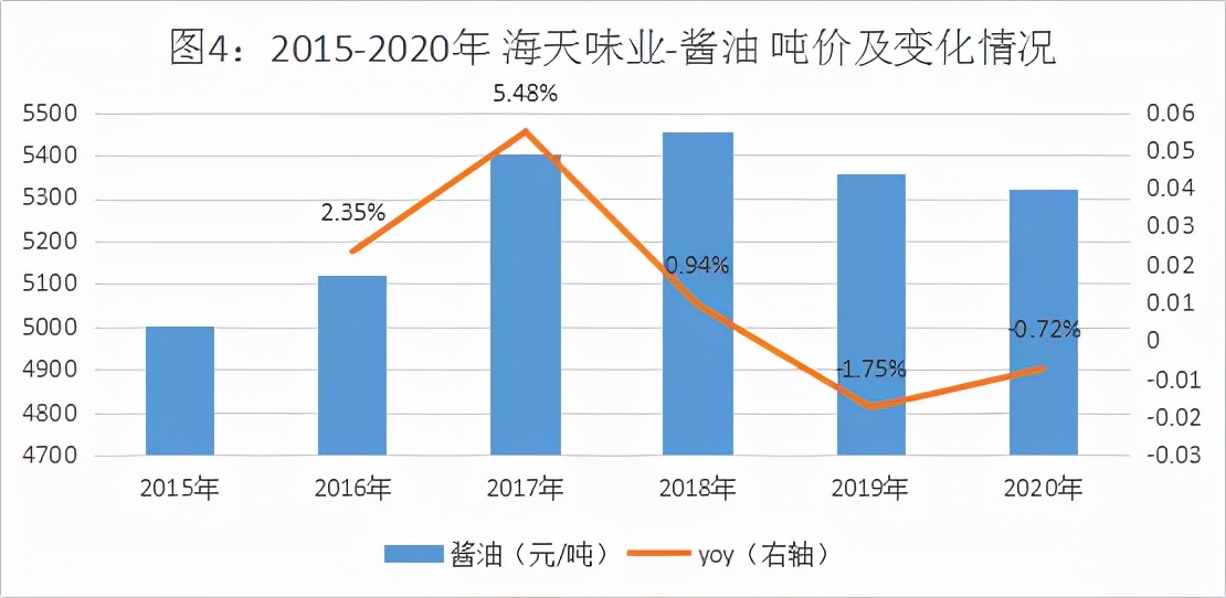 消费品涨价利好哪些股,工业品上涨的股票