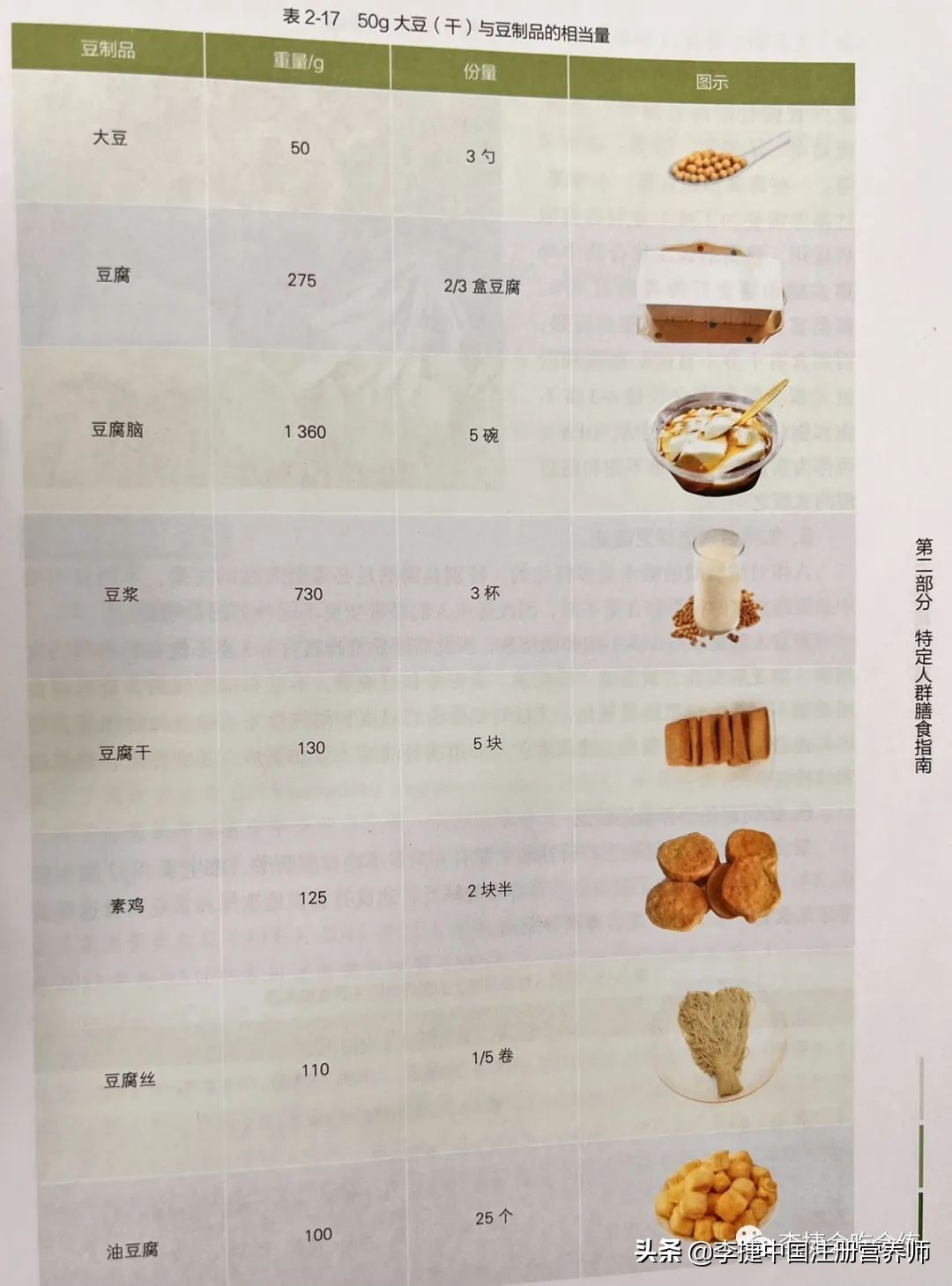 2022膳食指南中的东方膳食模式,2022膳食指南对平衡膳食的要求
