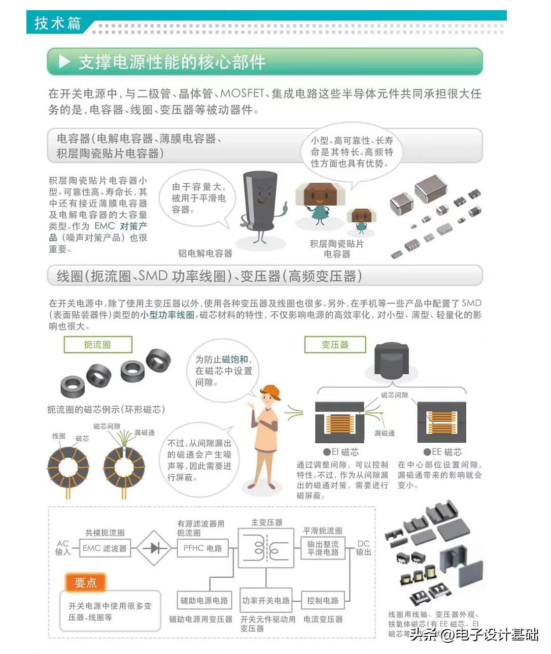 明纬开关电源,自制开关电源