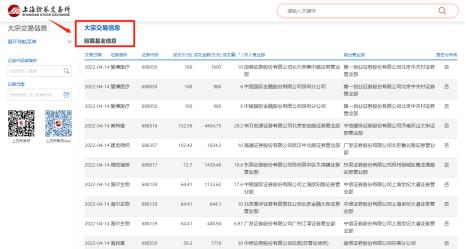 大宗交易百科介绍,大宗交易是什么信号