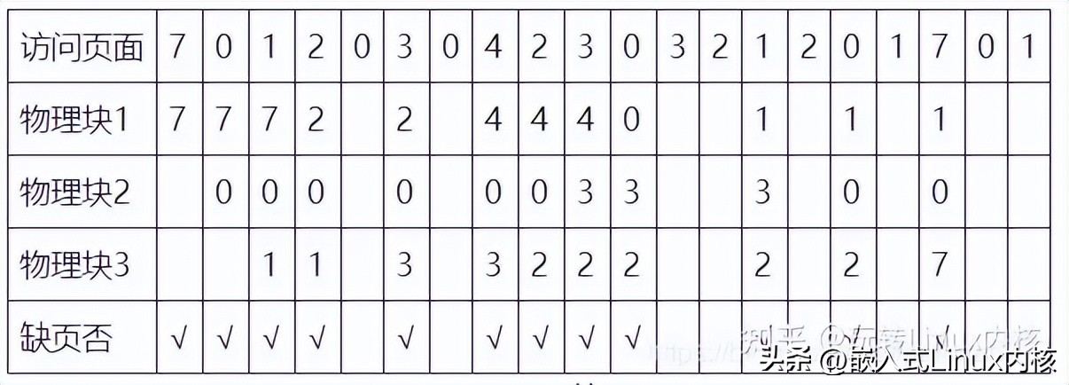 linux虚拟内存技术教程学习,linux查看虚拟内存使用情况