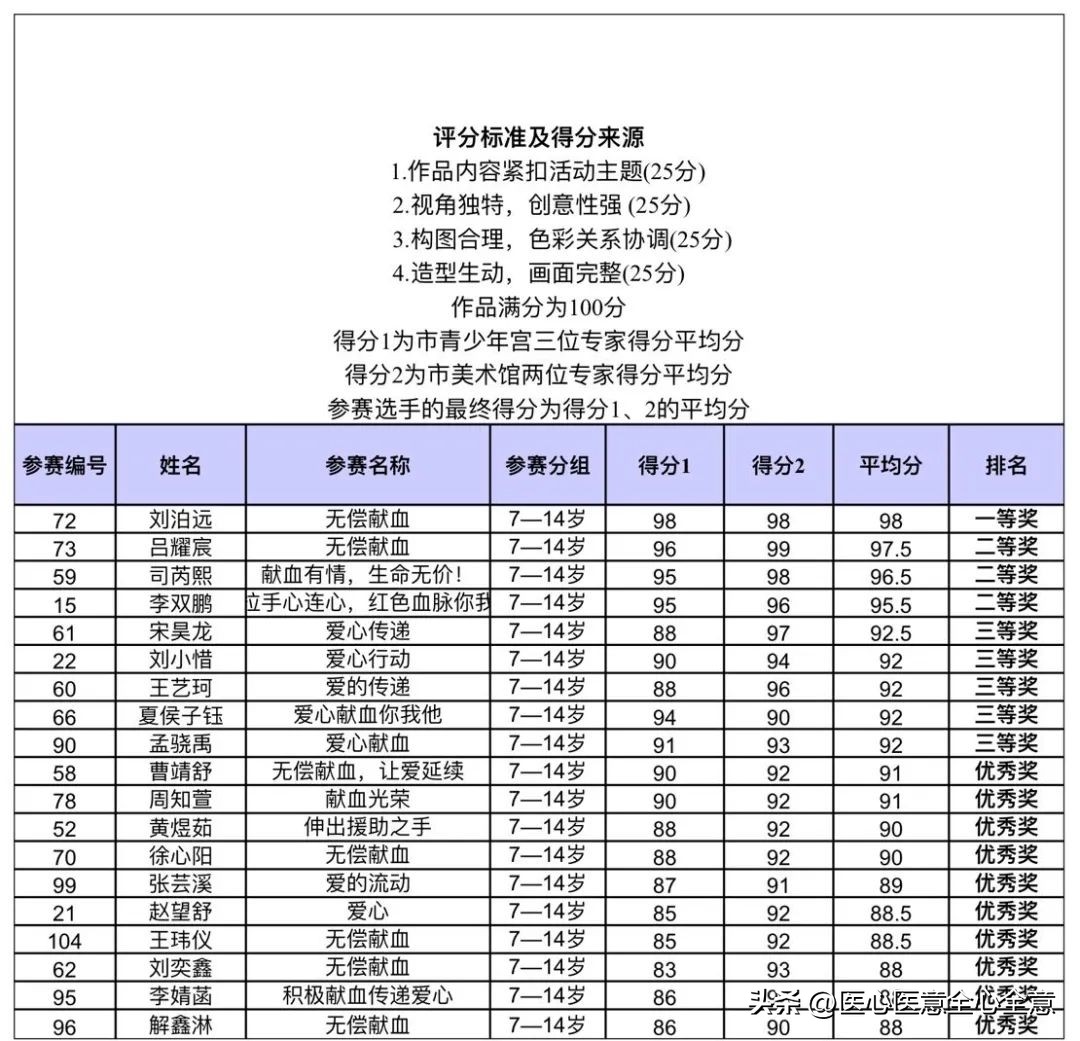 童心闪耀无偿献血主题绘画,淄博献血绘画