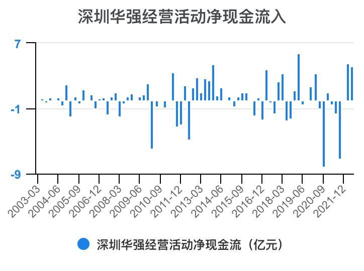 深圳华强2024年一季报,深圳华强股票分析2024