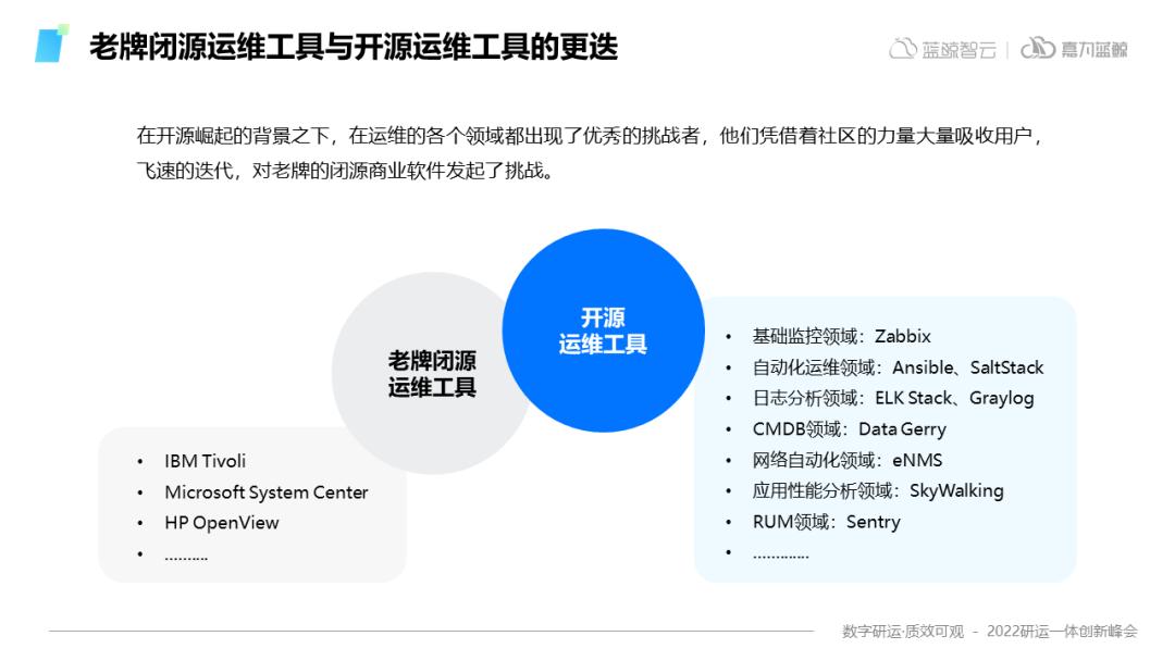嘉为科技吴文豪：重塑运维系统，跨越烟囱式建设的陷阱