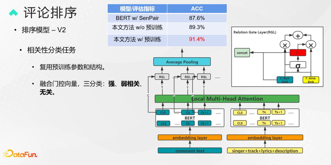 腾讯音乐评论审核、分类与排序技术