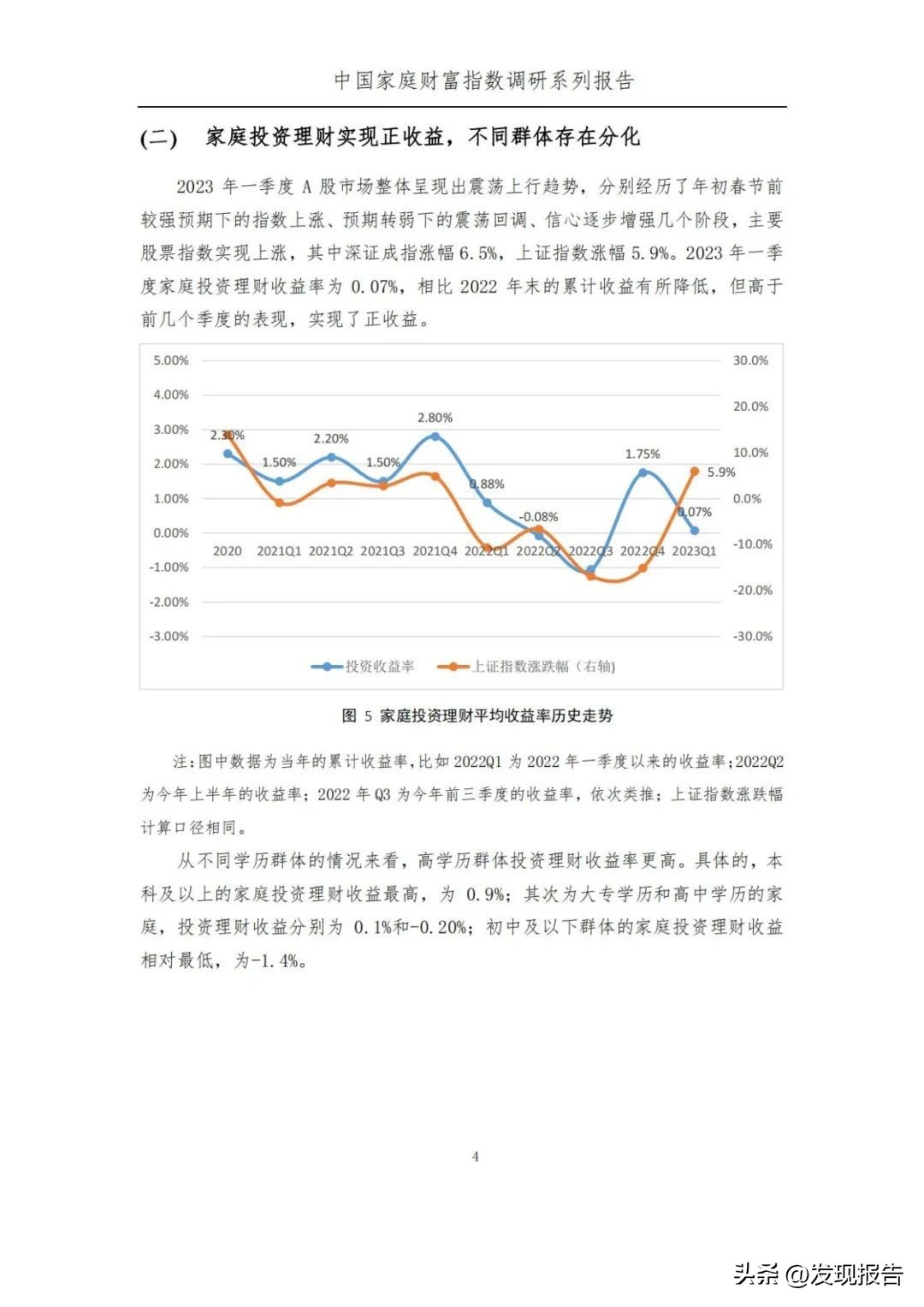 2023一季度，中国家庭有哪些财富趋势变化？