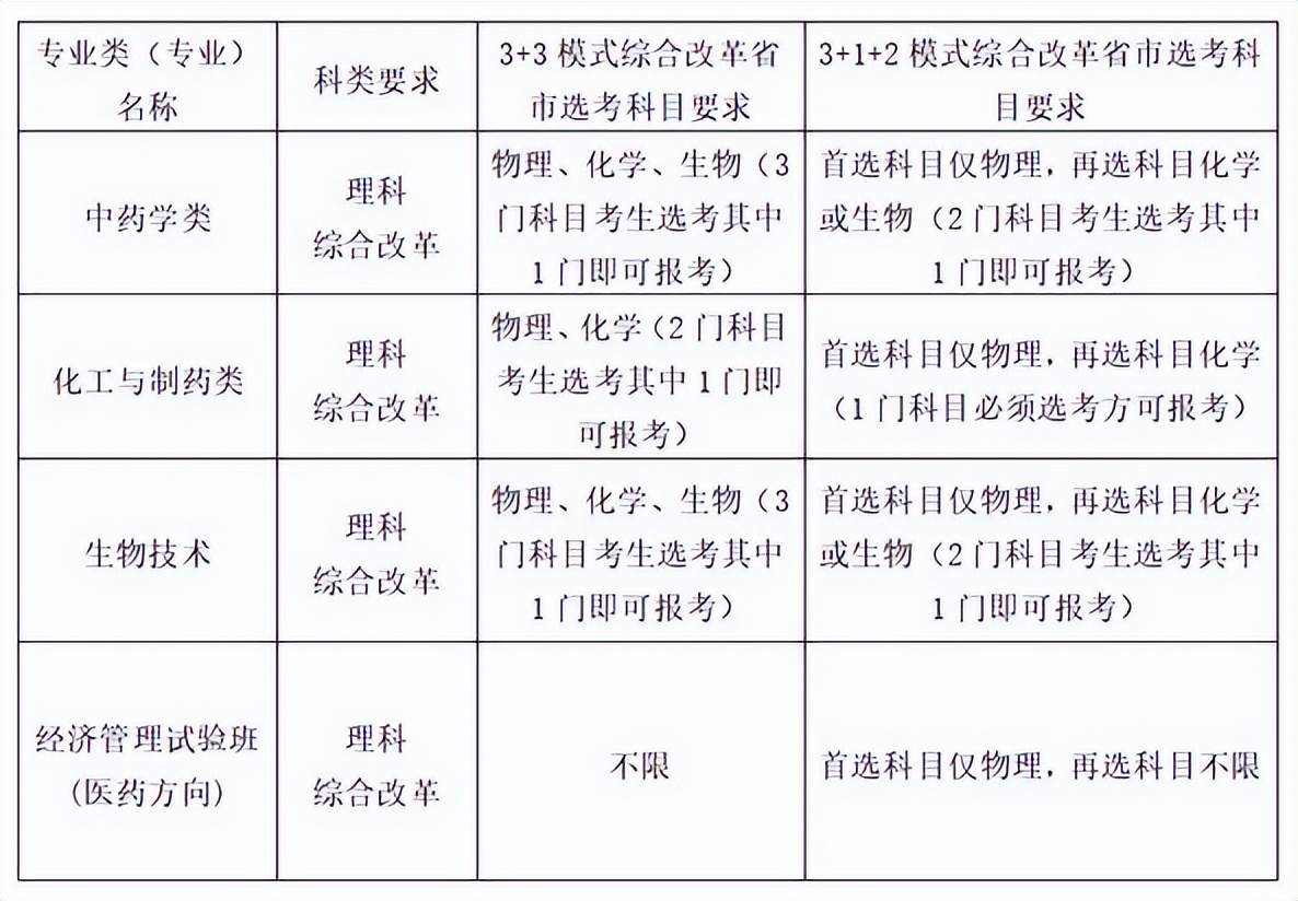 院校解读之中国药科大学,院校解读之厦门大学