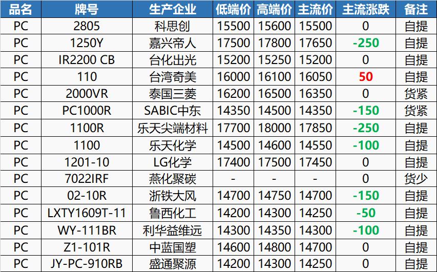 未来塑料行情预测,abs塑料明天是跌还是涨