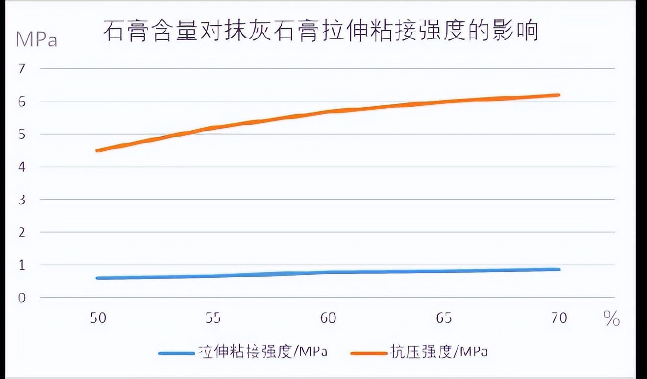 建筑砂浆知识点,轻质石膏抹灰工艺流程视频