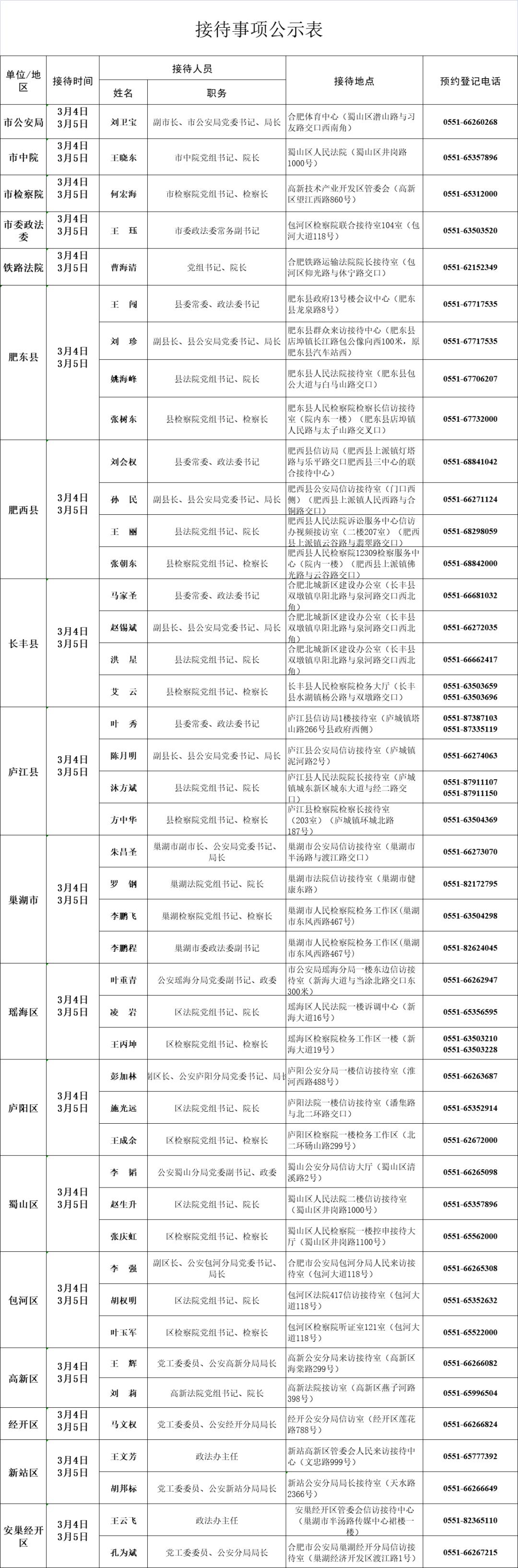 云南省涉法涉诉联合接待中心,涉法涉诉事项联合接待