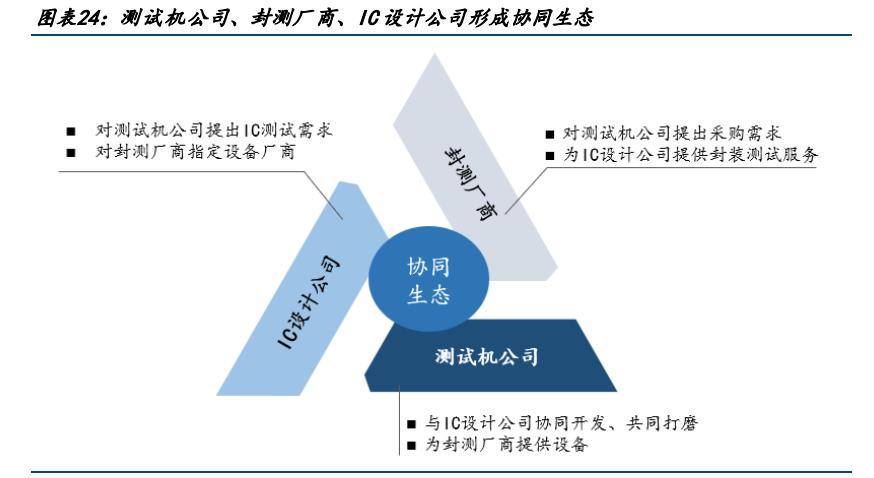 半导体测试与软件测试,半导体第三方检测机构