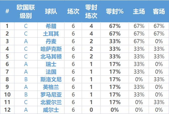 欧预赛详细讲解,扫盲贴