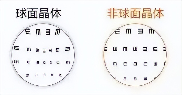 年纪大了看不清能戴老花镜吗,年纪大了看不见眼睛
