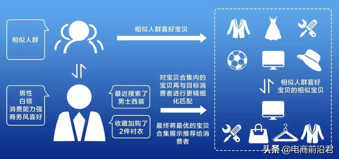 淘宝猜你喜欢怎么精准入池,淘宝入池猜你喜欢后怎么拉升流量