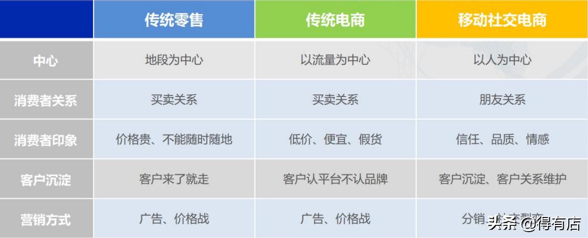 小程序需要做什么生意,小程序经济圈的商机分析