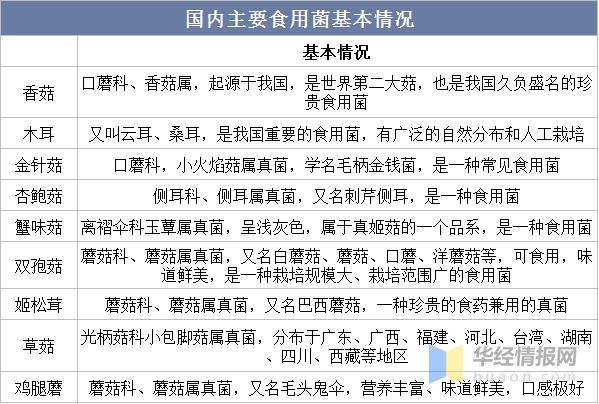 香菇市场成交量,2022年香菇产量