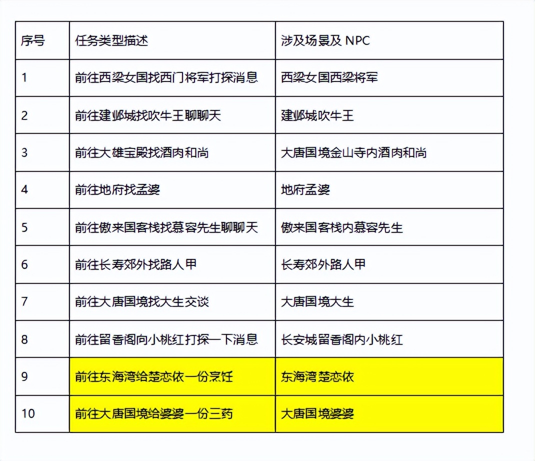 梦幻西游愚人节环活动,梦幻西游2024愚人节谜题玩法